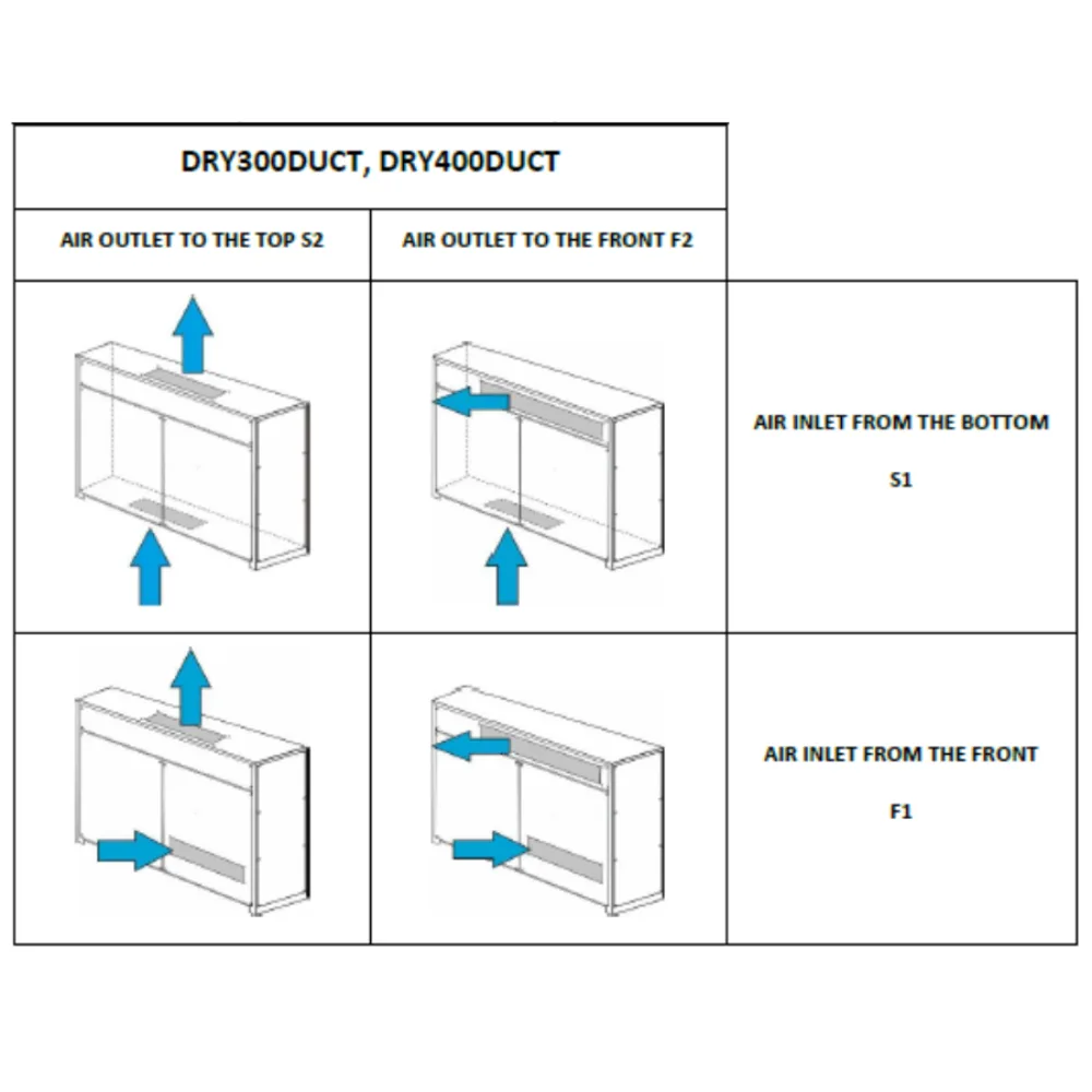 DRY Duct | DRY 300 - Microwell